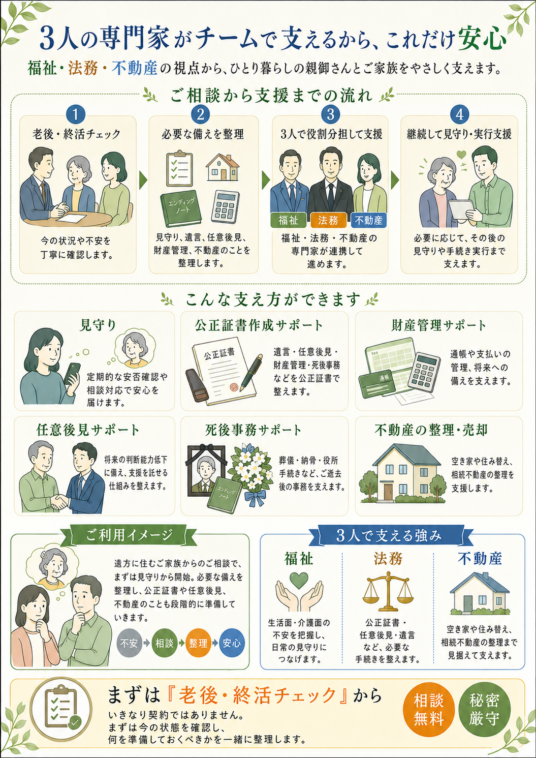 福祉・法務・不動産の専門家チームによる老後・終活支援案内