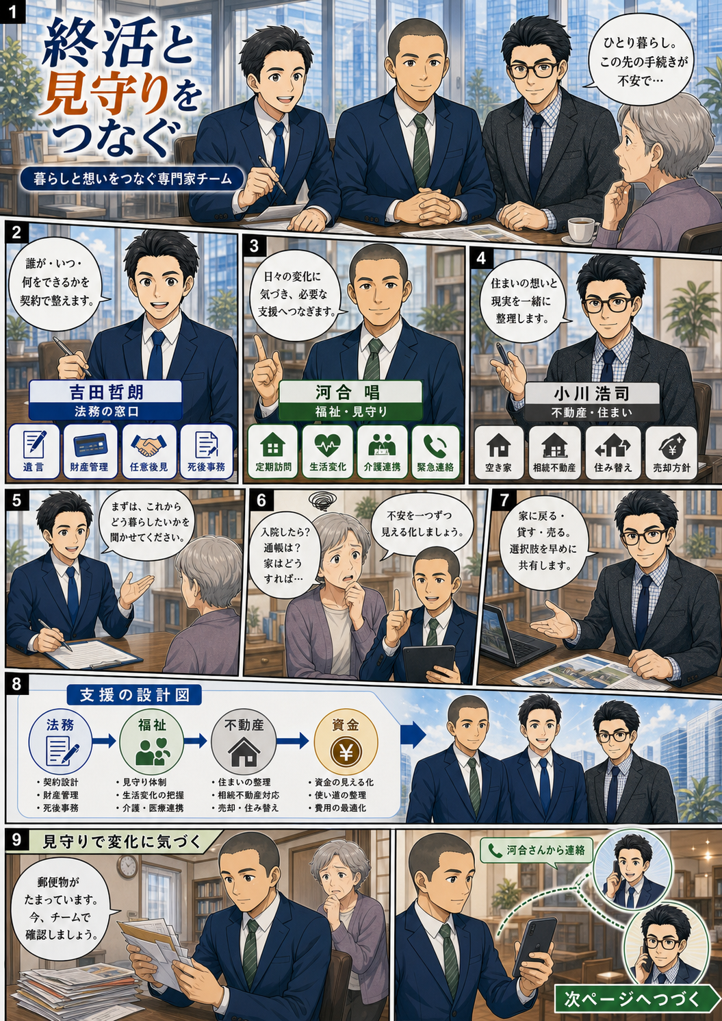 終活と見守りをつなぐ専門家チームの案内