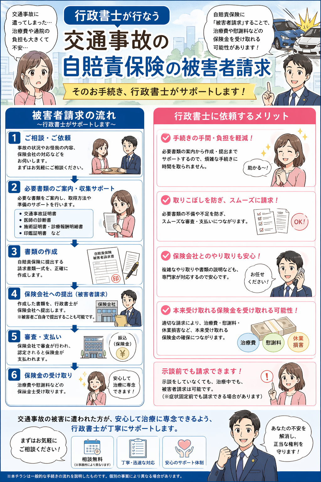 行政書士が行う交通事故の自賠責保険の被害者請求サポート案内