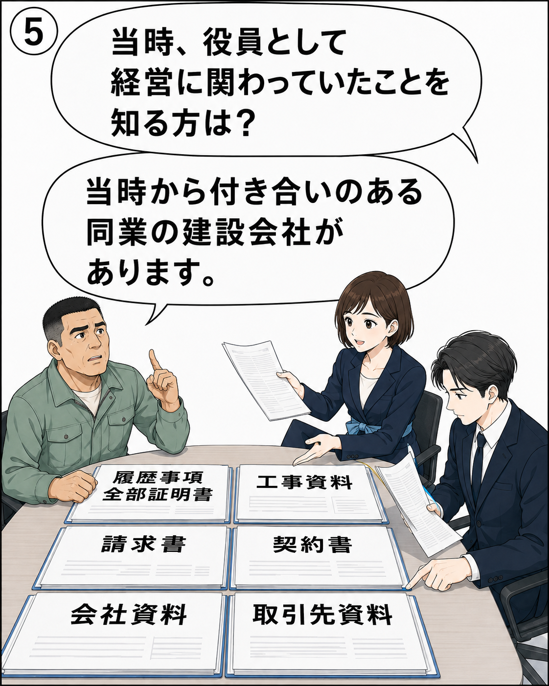 建設業許可 経営業務管理責任者の経験証明 前勤務先から証明書が取れない場合の実例