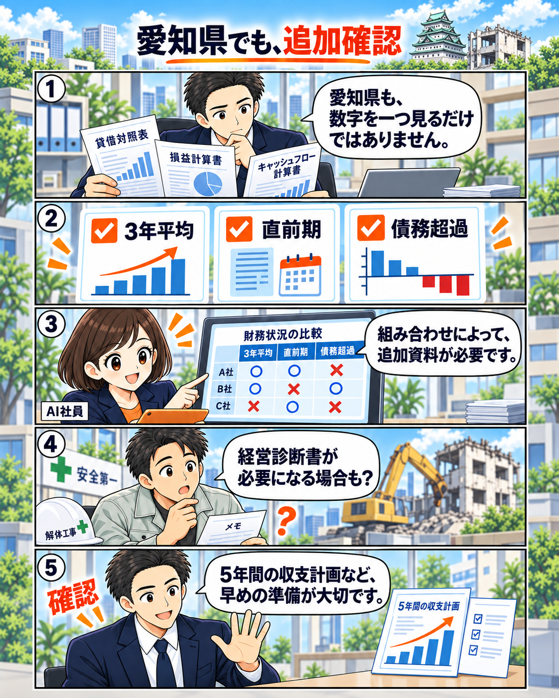 愛知県の産業廃棄物収集運搬業許可の経理的基礎の計算例