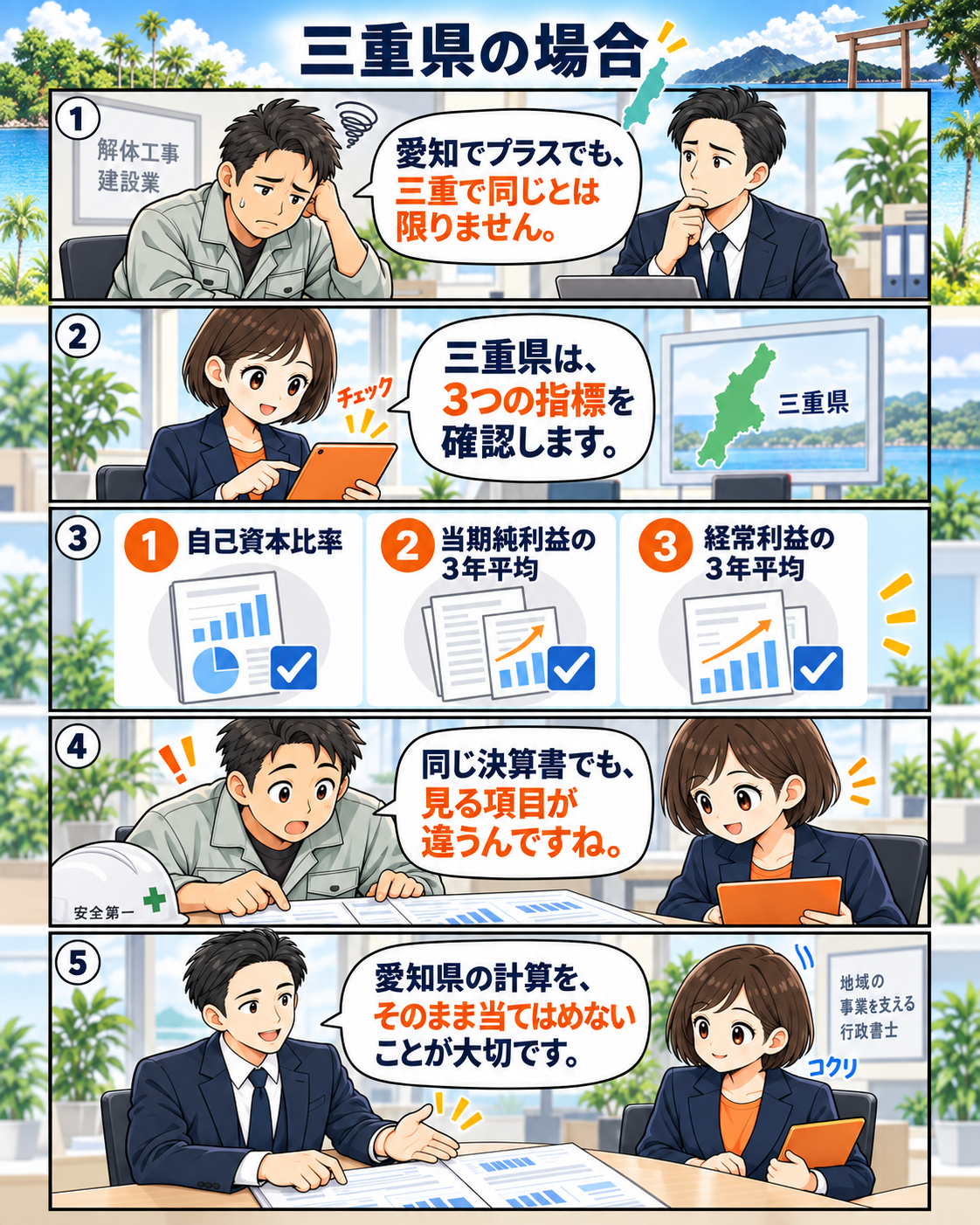 愛知県の産廃許可で追加確認される財務資料