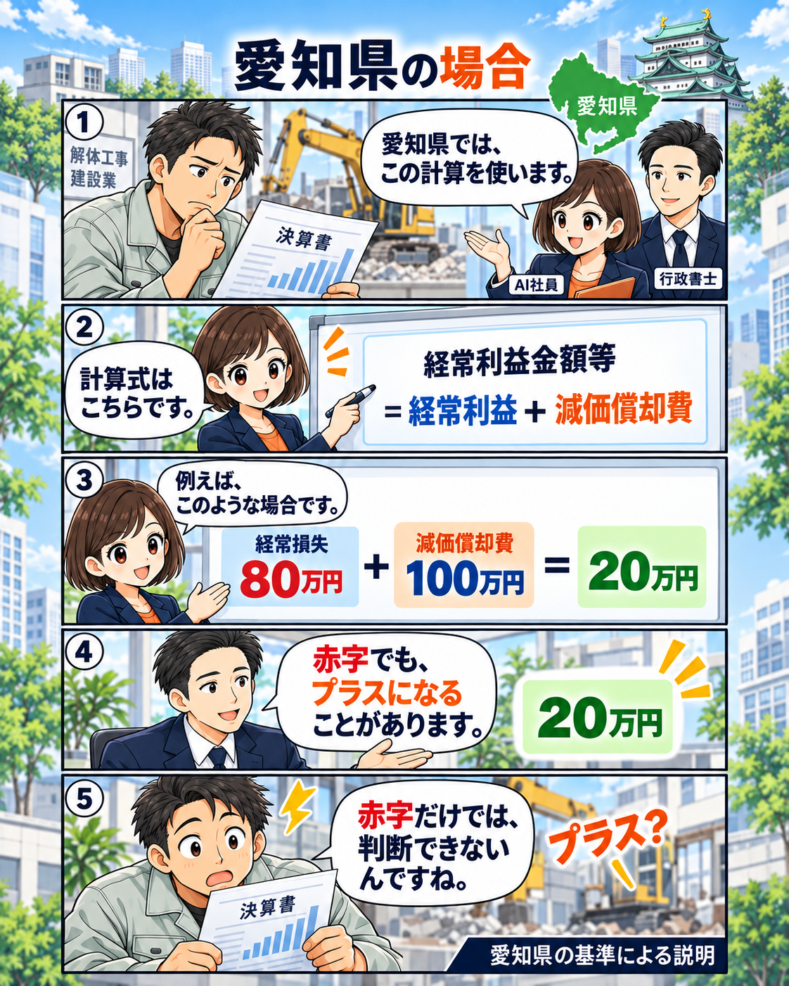 産業廃棄物収集運搬業許可は最初に申請先を確認する