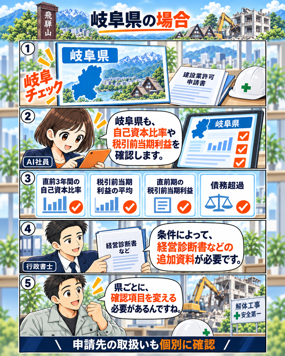 三重県の産業廃棄物収集運搬業許可の確認指標