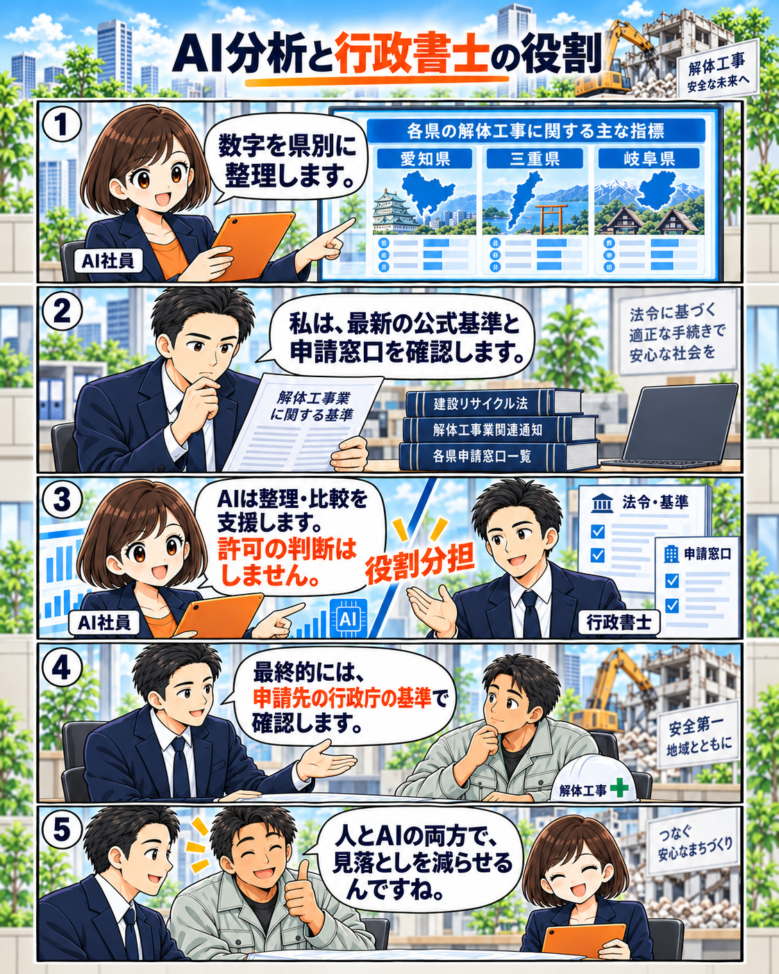 岐阜県の産業廃棄物収集運搬業許可で確認する財務項目
